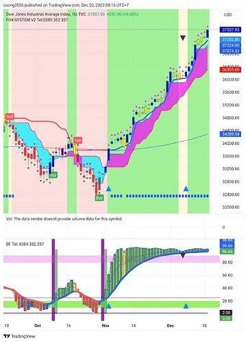 TradingView_Screenshot_1703035002027