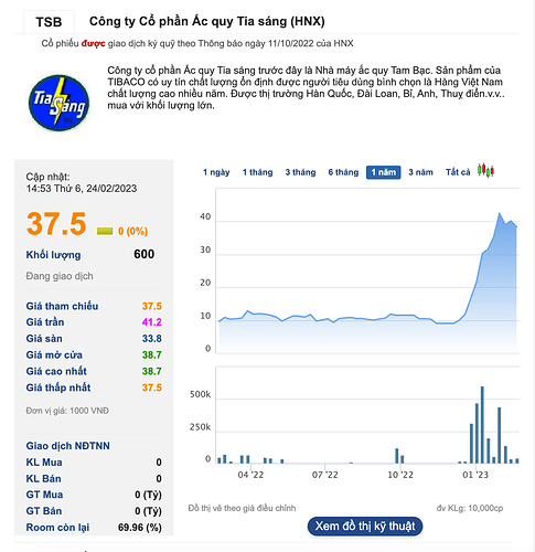 Screenshot 2023-02-24 at 14.54.17