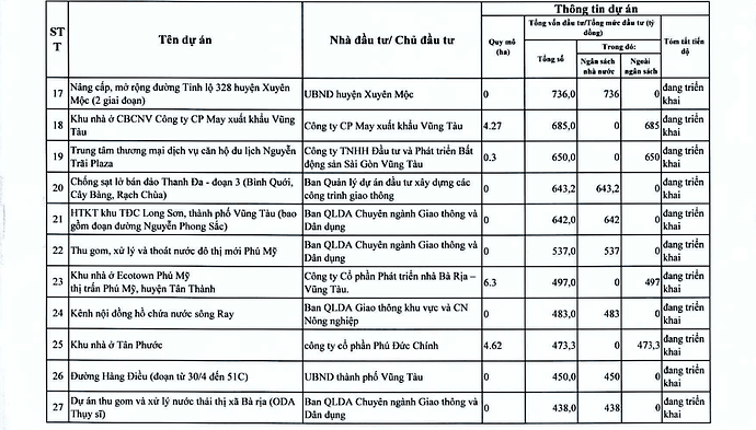 Chi tiết hơn 110 dự án ở TPHCM trong kế hoạch thanh tra của Thanh tra Chính phủ- Ảnh 6. Chi tiết hơn 110 dự án ở TPHCM trong kế hoạch thanh tra của Thanh tra Chính phủ- Ảnh 6.