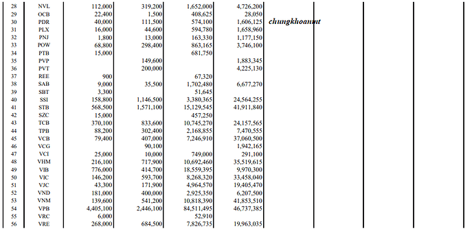 tu doanh 01-02-2023 2