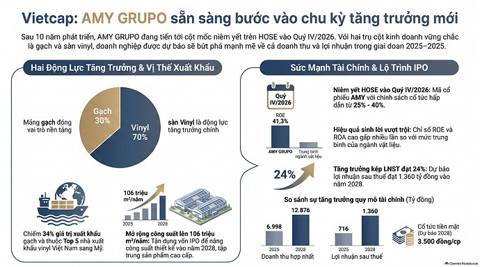 Amy _Chu_kỳ_tăng_trưởng_mới
