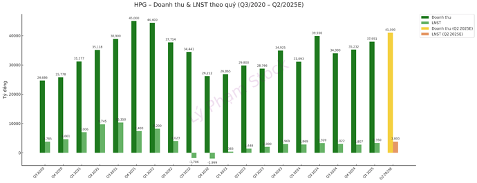 HPG_Quarterly_Financials_Optimized