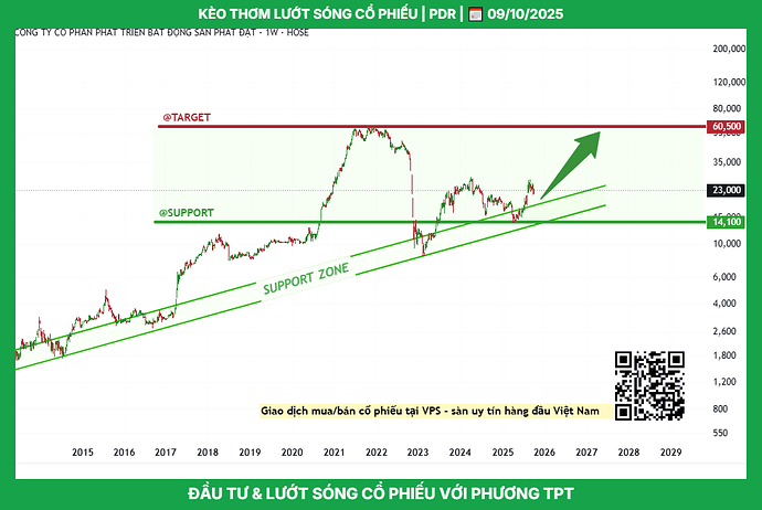 pdr_tptacademy_phuongthanhconghanhphuc_0947409918_typhutrader_cophieu_chungkhoan_09102025 (1)