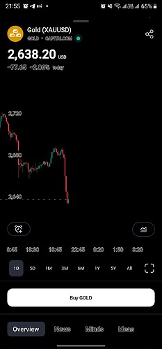 Screenshot_20241125_215522_TradingView