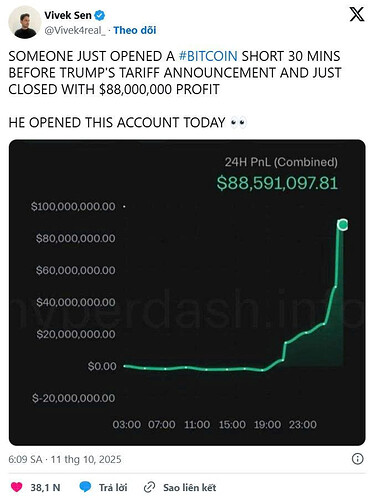Bí ẩn nhà đầu tư đặt lệnh chỉ 30 phút trước thông báo gây sốc của ông Trump, bỏ túi 88 triệu USD - ảnh 1