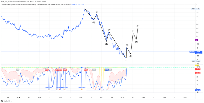 T10Y2Y_2023-04-02_10-38-51_96aa3