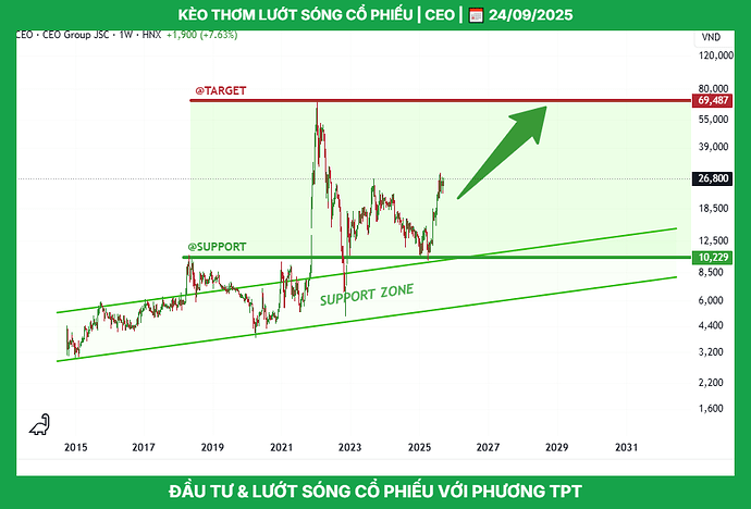 ceo_tptacademy_phuongthanhconghanhphuc_0947409918_typhutrader_cophieu_chungkhoan_24092025
