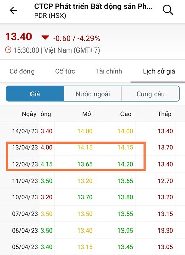 Screenshot_2023-04-15-07-05-08-375-edit_vn.fireant.mobile