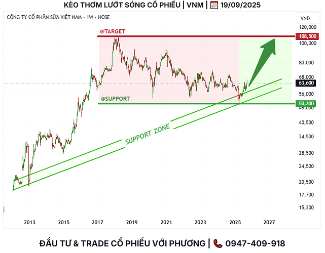 vnm_tptacademy_phuongthanhconghanhphuc_0947409918_typhutrader_cophieu_chungkhoan_19092025