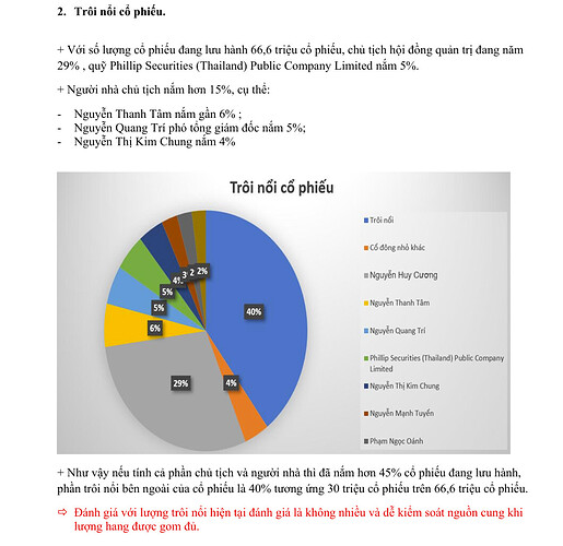 Trôi nổi cổ phiếu DTD  Tinh hoa tài chính