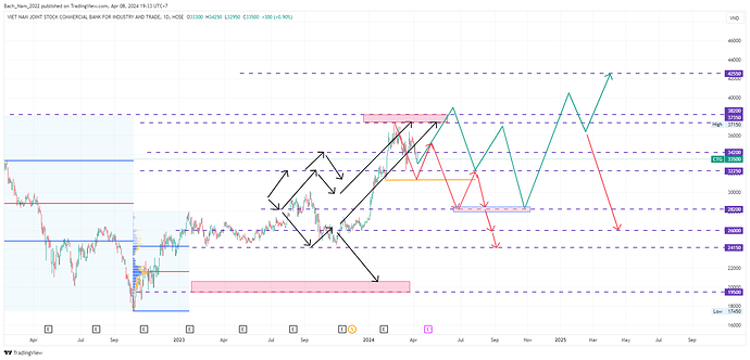 CTG_2024-04-08_19-33-00