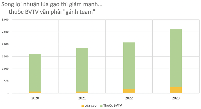 Lộc Trời nợ nông dân hàng trăm tỷ tiền lúa: Bài học xương máu khi sống nhờ vay nợ và tích cực 'bán chịu' gần 6.500 tỷ đồng- Ảnh 4. Lộc Trời nợ nông dân hàng trăm tỷ tiền lúa: Bài học xương máu khi sống nhờ vay nợ và tích cực 'bán chịu' gần 6.500 tỷ đồng- Ảnh 4.