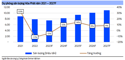 trien vong loi nhuan