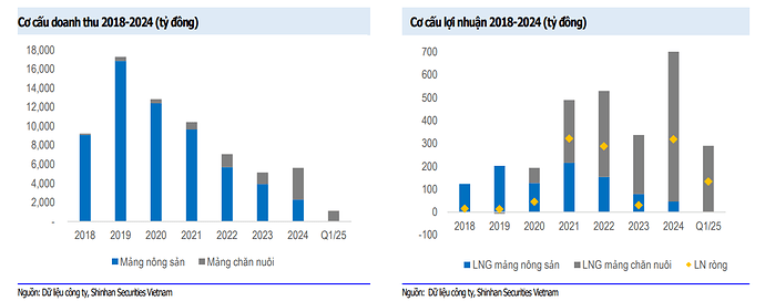 Ảnh chụp màn hình 2025-07-27 152001