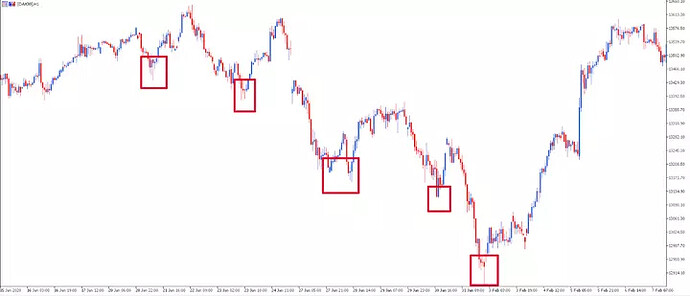 Dòng thác của các mức thấp