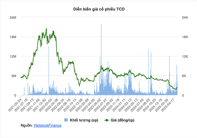 Screenshot 2025-05-23 at 14.47.39