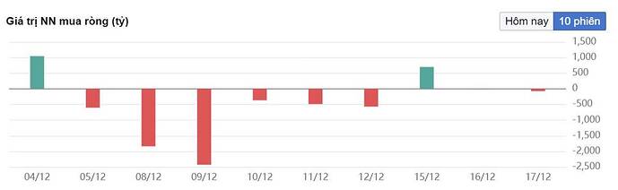 Thanh khoản tăng dần, cung đã cạn và SÓNG TĂNG MỚI sắp bắt đầu.. Trong thị trường chứng khoán, về mặt ...