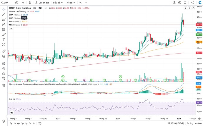 Screen Shot 2025-02-16 at 17.12.40