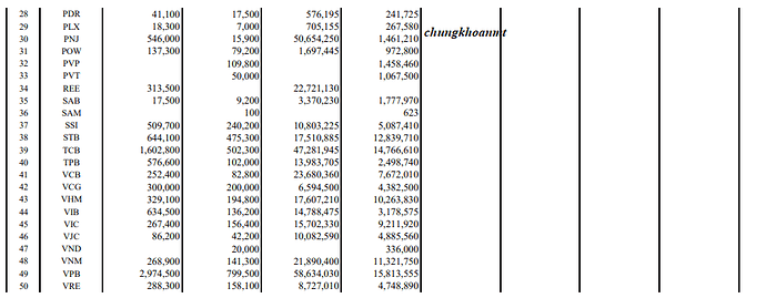 tu doanh 27-01-2022 2