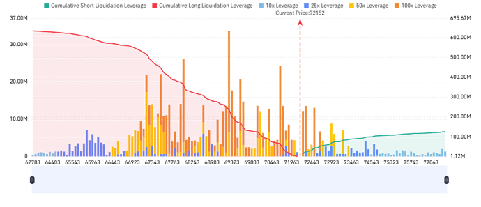 Liquidation_Map_Onchain_08-04-2026_07-19_cryptoprovn