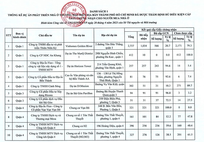 Screen Shot 2023-04-26 at 09.17.18