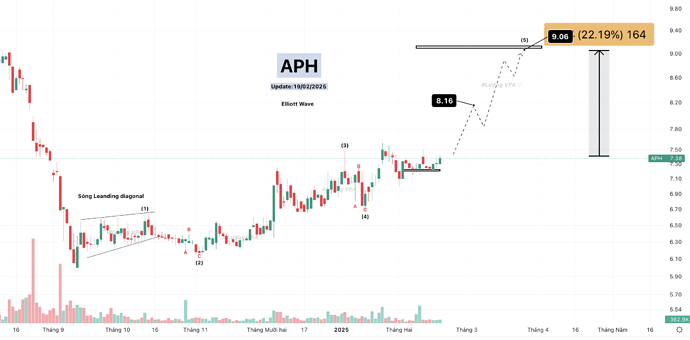 Ảnh chụp Màn hình 2025-02-19 lúc 13.42.56