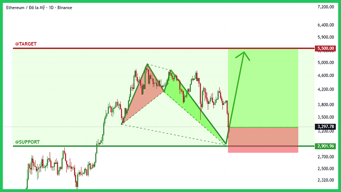 5-typhutrader-phuongle-trade-coin-crypto-kiemtien-05112025