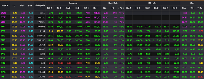 VN-Index áp sát đỉnh lịch sử- Ảnh 1.