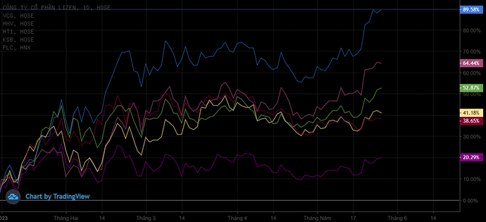Cổ phiếu Đầu tư công lại dậy sóng trong tháng 5, nhà đầu tư cần lưu ý gì? ảnh 1