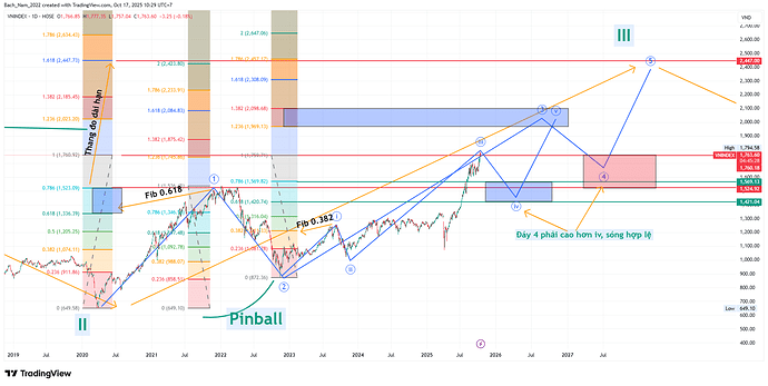 VNINDEX_2025-10-17_10-29-31
