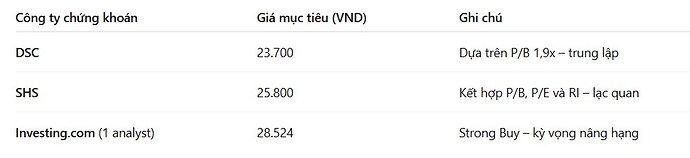 PHÂN TÍCH CỔ PHIẾU HCM – TĂNG VỐN THÀNH CÔNG, NÂNG HẠNG THỊ TRƯỜNG, DƯ ĐỊA TĂNG TRƯỞNG RỘNG MỞ. 1. Tổng ...