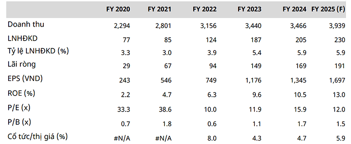 Ảnh chụp màn hình 2025-07-28 153542