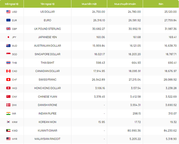 Tỷ giá Won Hàn Quốc hôm nay 7/4/2024: Giá Won tiếp tục giữ ổn định, nhiều tín hiệu khởi sắc