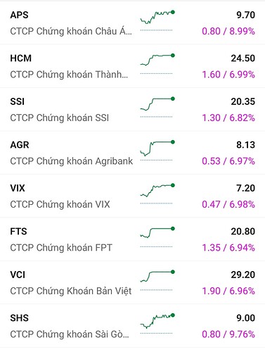 Screenshot_2023-03-15-15-33-10-509-edit_vn.fireant.mobile
