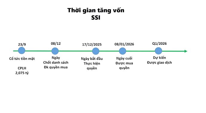 ssi chốt quyền