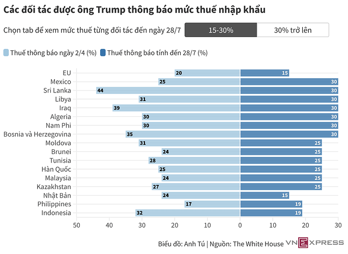 Screenshot 2025-07-28 at 07.55.21