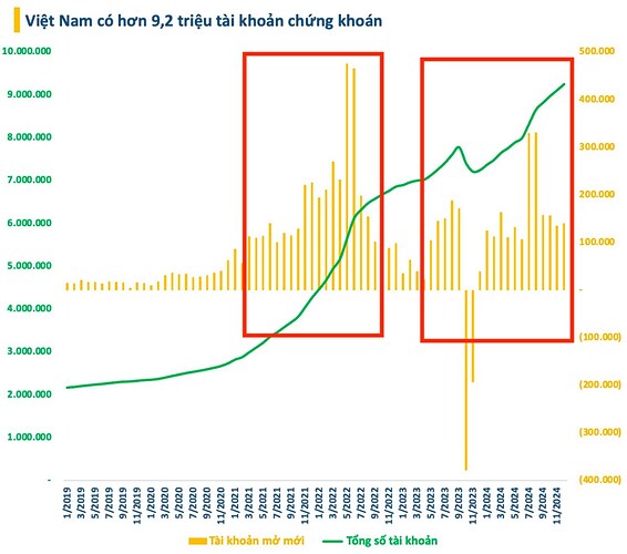 Cổ phiếu SSI – Liệu Có Còn Dẫn Dắt Ngành Chứng Khoán?