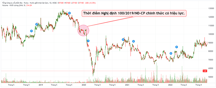 khi-nao-nen-ban-co-phieu-2-SAB