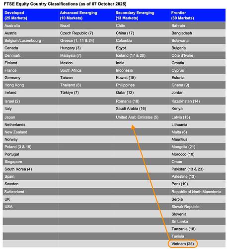 Thời khắc lịch sử của CKVN: Bước ngoặt đưa chúng ta sánh ngang với TRUNG QUỐC, ẤN ĐỘ. Rạng sáng ngày ...