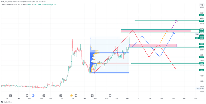 DHT_2024-05-13_15-33-28