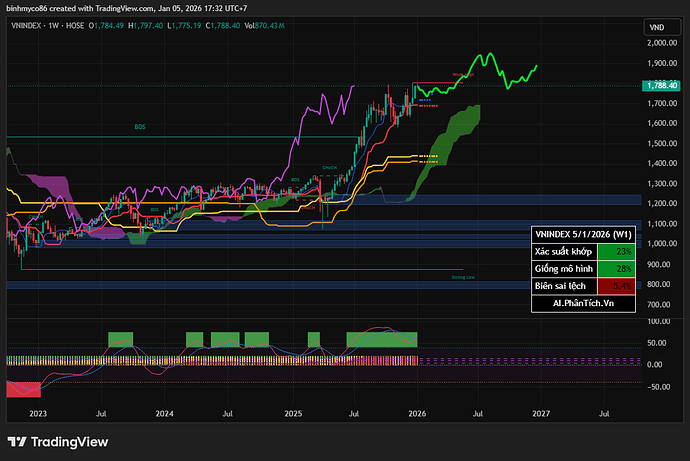 VNINDEX_2026-01-05_17-32-47