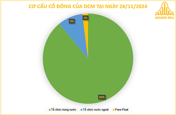 Co cau co dong DCM