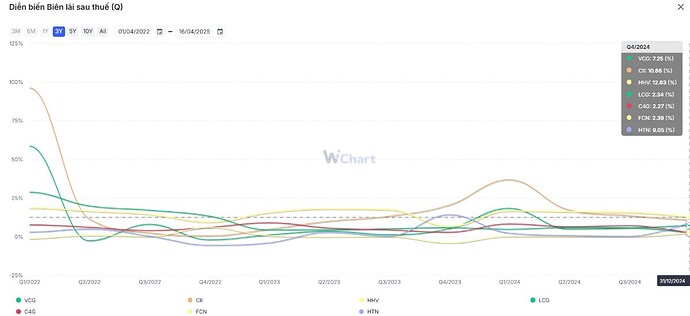 GÓI TÍN DỤNG 500.000 TỶ VÀ CÂU CHUYỆN ĐẦU TƯ CÔNG. Với việc Thủ tướng giữ nguyên mục tiêu tăng trưởng ...