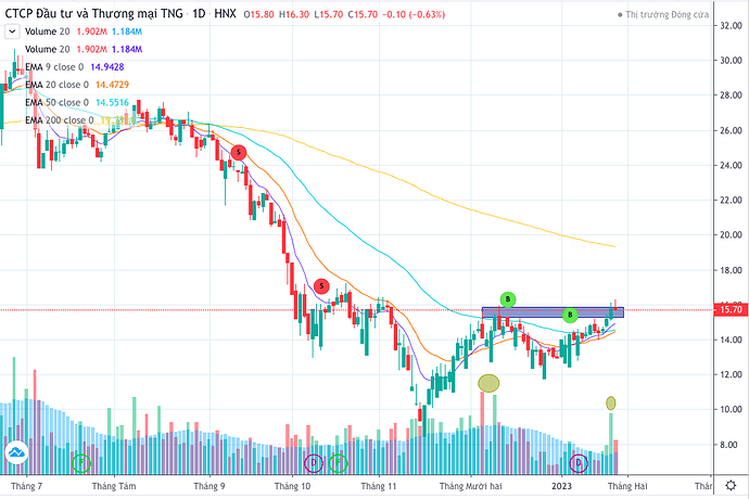 Screen Shot 2023-01-29 at 14.13.20