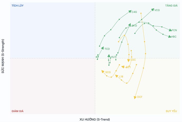 VCG - Cơ hội lớn từ "câu chuyện" đầu tư công trong năm 2025. 1. Tổng quan về VCG. 2. Cơ hội đầu tư VCG ...