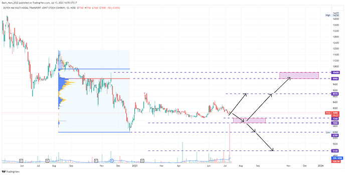 TCO_2023-07-13_14-55-34_16f90