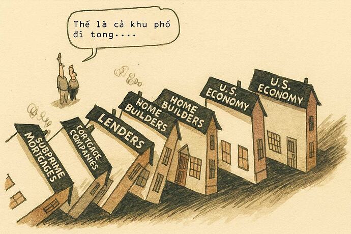 Thời kỳ “tiền rẻ” và cơn say bất động sản từng đẩy thế giới vào cuộc khủng hoảng tài chính toàn cầu như thế nào?- Ảnh 3. Thời kỳ “tiền rẻ” và cơn say bất động sản từng đẩy thế giới vào cuộc khủng hoảng tài chính toàn cầu như thế nào?- Ảnh 3.