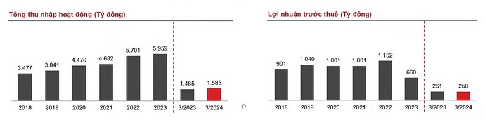 Mô hình cho vay đặc biệt của HD SAISON - Mô hình cho vay đặc biệt của HD SAISON -