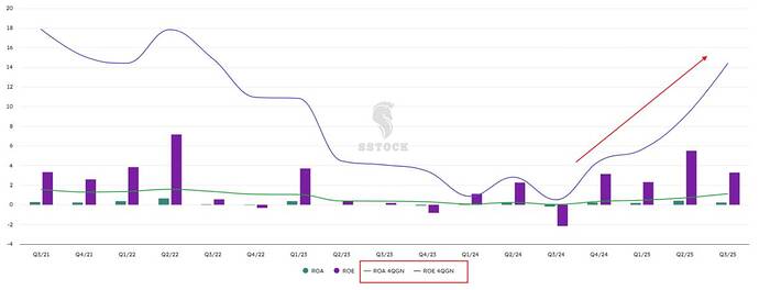 ABB: LỢI NHUẬN 3.400 TỶ & CÂU CHUYỆN "TURNAROUND" CỦA 2025. Chào anh chị, Con số 3.400 tỷ đồng LNTT ...