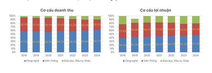 VỮNG VÀNG TRONG BÃO – Cổ phiếu FPT. Đưa ra khuyến nghị Khả quan với giá mục tiêu 118.500 VND/cp trong ...